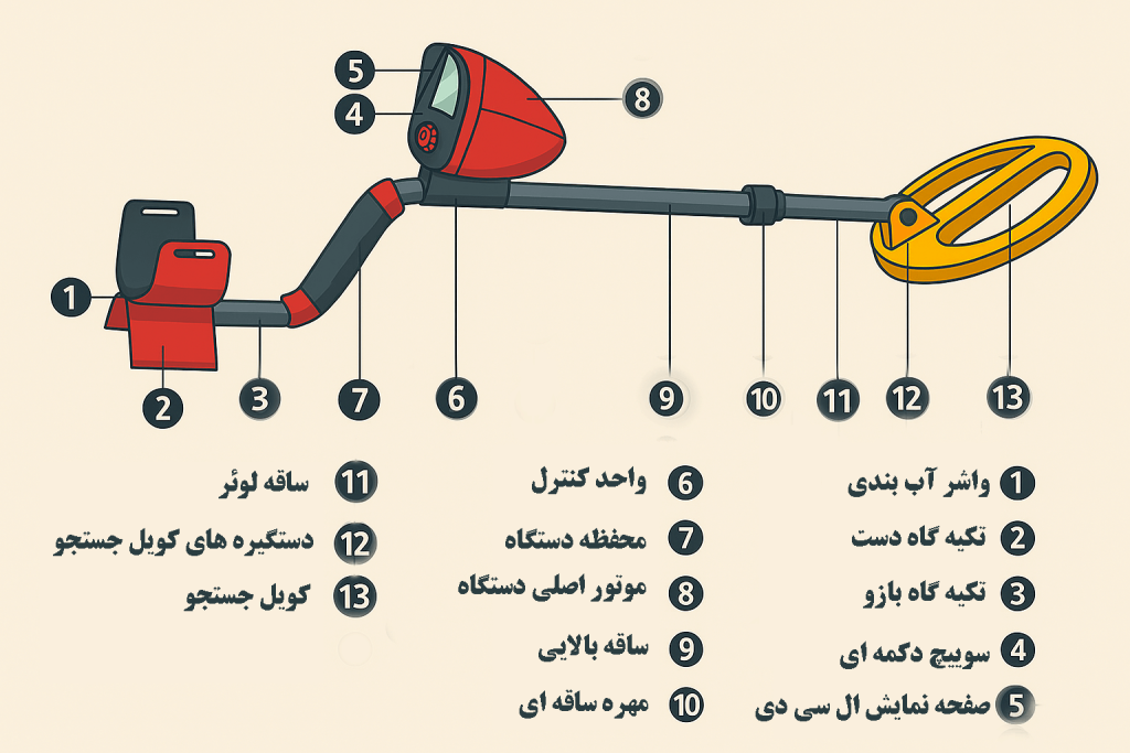 اجزای دستگاه فلزیاب