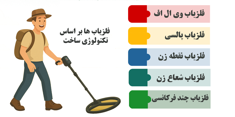 انواع فلزیاب بر اساس فناوری ساخت