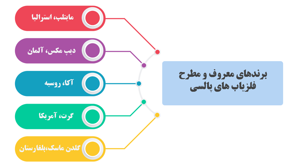 برندهای مطرح فلزیاب پالسی