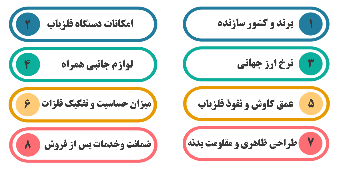 عوامل موثر بر قیمت فلزیاب