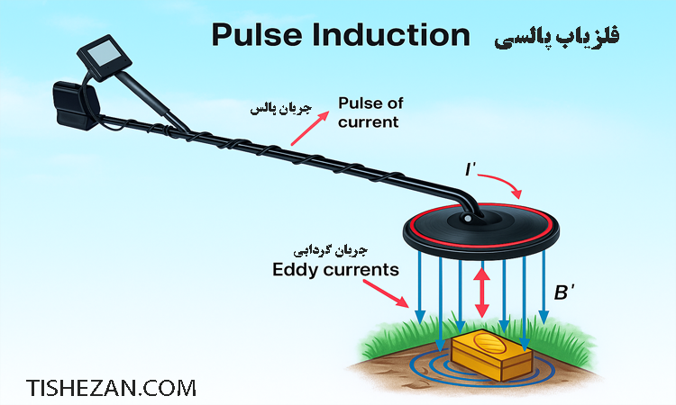 اصول کار فلزیاب پالسی